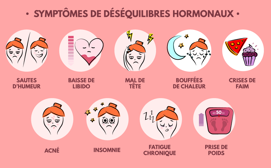 Symptômes du déséquilibre hormonal